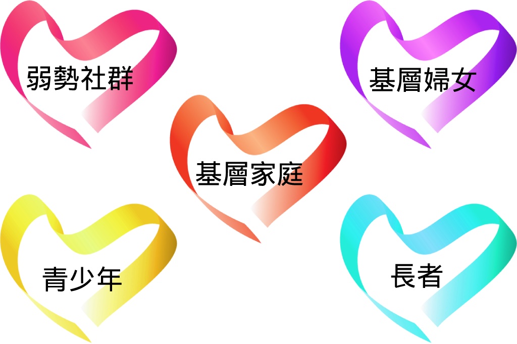 主要服務對象